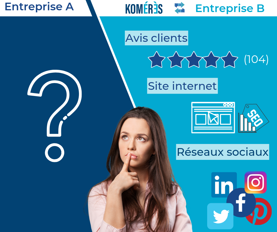 Infographie de la société de gestion d'e-reputation Komérès